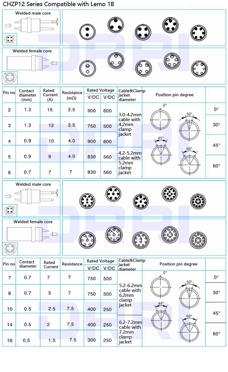 DRRI 1B FGG Egg 2 3 4 5 6 7 8 10 12 14 16 Pin Push Pull Connector Male Plug & Female Socket (6 Pin, Plug) - Image 3